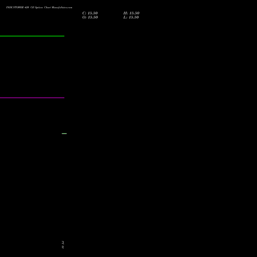 INDUSTOWER 420 CE (CALL) 29 September 2026 options price chart analysis Indus Towers Limited 