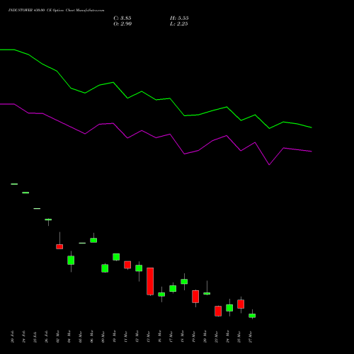 INDUSTOWER 430.00 CE (CALL) 30 March 2026 options price chart analysis Indus Towers Limited 