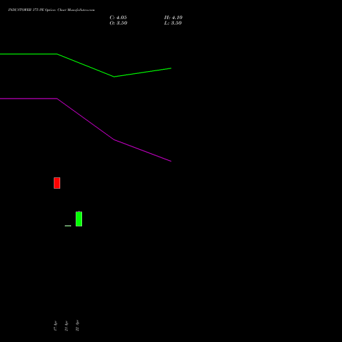 INDUSTOWER 375 PE (PUT) 26 May 2026 options price chart analysis Indus Towers Limited 