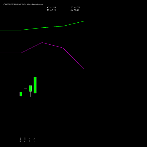 INDUSTOWER 390.00 PE (PUT) 23 November 2026 options price chart analysis Indus Towers Limited 