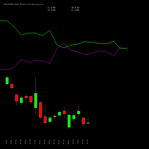 INDUSTOWER 430.00 PE (PUT) 27 January 2026 options price chart analysis Indus Towers Limited 