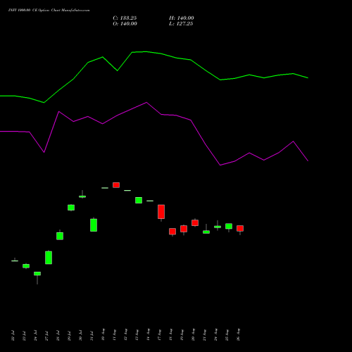 INFY 1000.00 CE (CALL) 29 September 2026 options price chart analysis Infosys Limited 