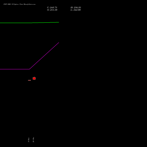 INFY 1000 CE (CALL) 28 April 2026 options price chart analysis Infosys Limited 
