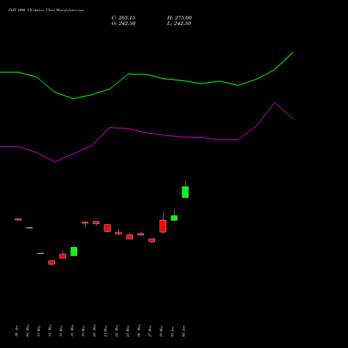 INFY 1000 CE (CALL) 30 June 2026 options price chart analysis Infosys Limited 