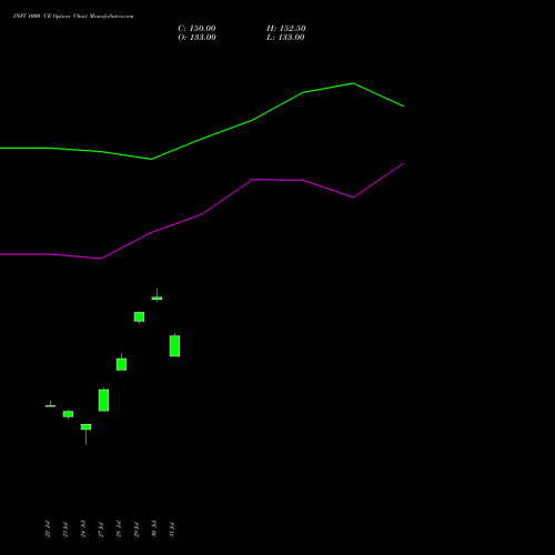 INFY 1000 CE (CALL) 29 September 2026 options price chart analysis Infosys Limited 