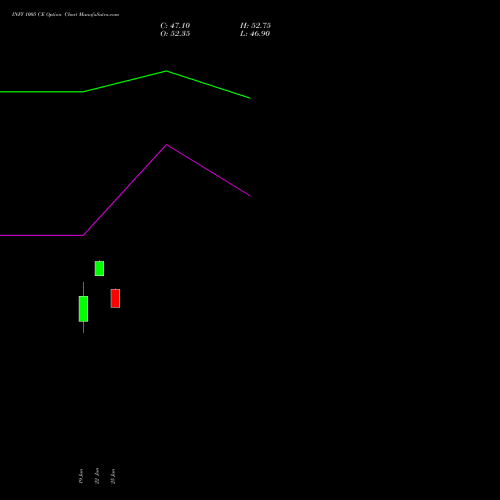 INFY 1005 CE (CALL) 30 June 2026 options price chart analysis Infosys Limited 