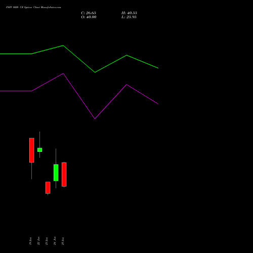 INFY 1020 CE (CALL) 30 June 2026 options price chart analysis Infosys Limited 