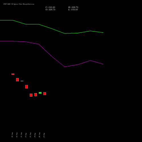 INFY 1020 CE (CALL) 29 September 2026 options price chart analysis Infosys Limited 