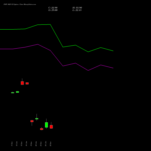 INFY 1025 CE (CALL) 30 June 2026 options price chart analysis Infosys Limited 