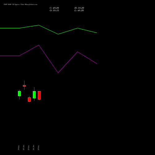 INFY 1030 CE (CALL) 28 July 2026 options price chart analysis Infosys Limited 