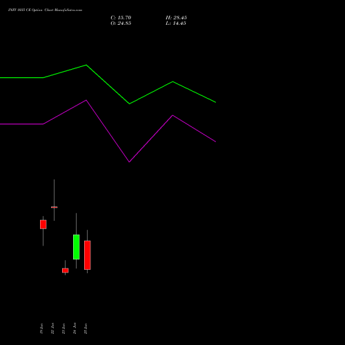 INFY 1035 CE (CALL) 30 June 2026 options price chart analysis Infosys Limited 