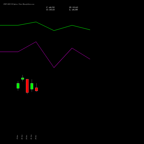 INFY 1035 CE (CALL) 28 July 2026 options price chart analysis Infosys Limited 