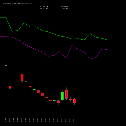 INFY 1040.00 CE (CALL) 27 October 2026 options price chart analysis Infosys Limited 