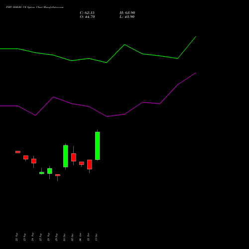 INFY 1040.00 CE (CALL) 23 November 2026 options price chart analysis Infosys Limited 