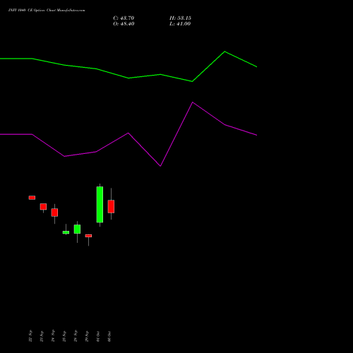 INFY 1040 CE (CALL) 23 November 2026 options price chart analysis Infosys Limited 