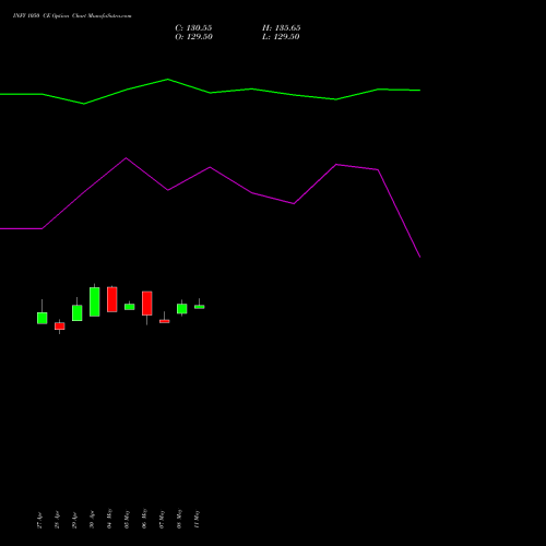 INFY 1050 CE (CALL) 26 May 2026 options price chart analysis Infosys Limited 