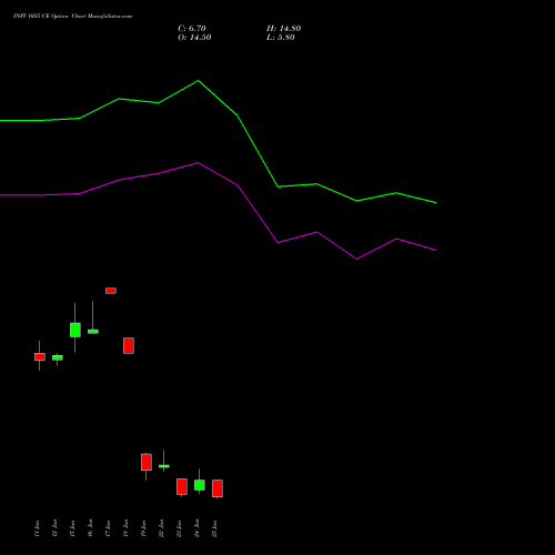INFY 1055 CE (CALL) 30 June 2026 options price chart analysis Infosys Limited 