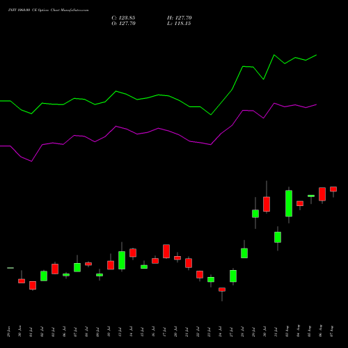 INFY 1060.00 CE (CALL) 25 August 2026 options price chart analysis Infosys Limited 