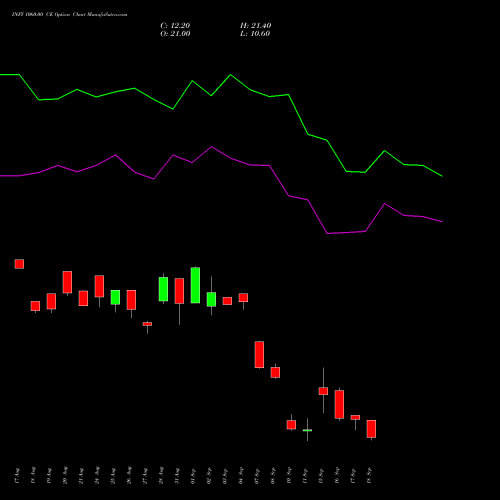 INFY 1060.00 CE (CALL) 29 September 2026 options price chart analysis Infosys Limited 