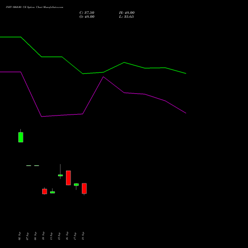 INFY 1060.00 CE (CALL) 27 October 2026 options price chart analysis Infosys Limited 