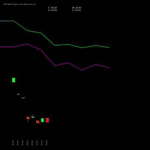 INFY 1060 CE (CALL) 28 July 2026 options price chart analysis Infosys Limited 