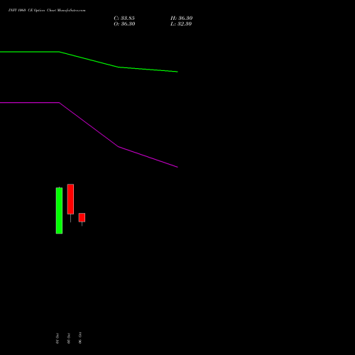 INFY 1060 CE (CALL) 23 November 2026 options price chart analysis Infosys Limited 