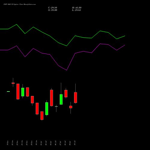 INFY 1065 CE (CALL) 28 July 2026 options price chart analysis Infosys Limited 
