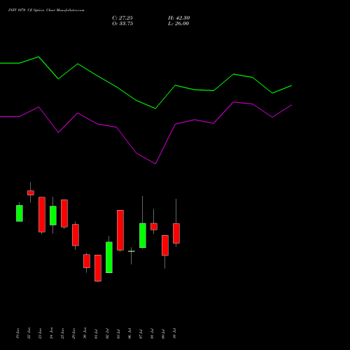 INFY 1070 CE (CALL) 28 July 2026 options price chart analysis Infosys Limited 