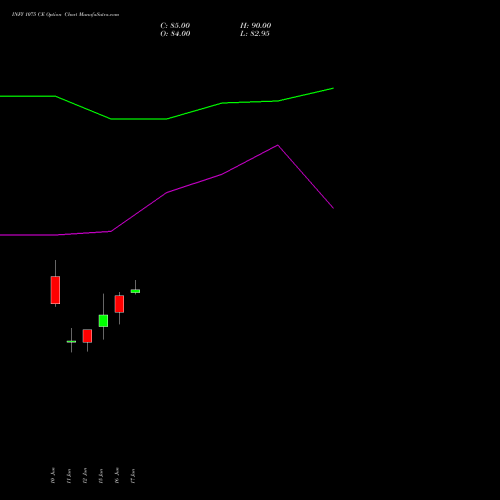 INFY 1075 CE (CALL) 30 June 2026 options price chart analysis Infosys Limited 