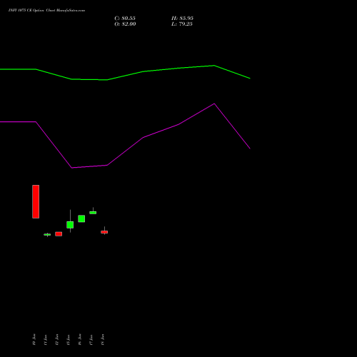 INFY 1075 CE (CALL) 28 July 2026 options price chart analysis Infosys Limited 