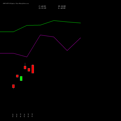 INFY 1075 CE (CALL) 25 August 2026 options price chart analysis Infosys Limited 