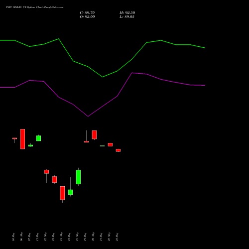 INFY 1080.00 CE (CALL) 26 May 2026 options price chart analysis Infosys Limited 