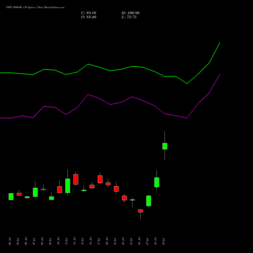 INFY 1080.00 CE (CALL) 25 August 2026 options price chart analysis Infosys Limited 