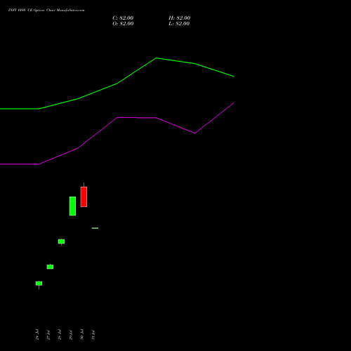 INFY 1080 CE (CALL) 29 September 2026 options price chart analysis Infosys Limited 