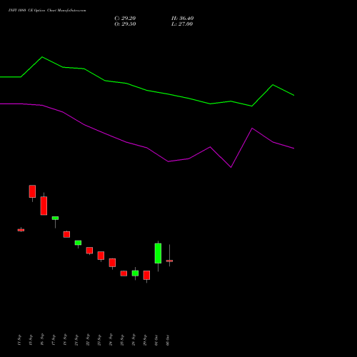 INFY 1080 CE (CALL) 23 November 2026 options price chart analysis Infosys Limited 
