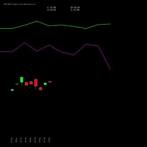 INFY 1090 CE (CALL) 26 May 2026 options price chart analysis Infosys Limited 