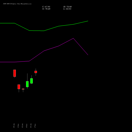 INFY 1095 CE (CALL) 30 June 2026 options price chart analysis Infosys Limited 