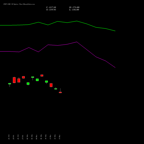 INFY 1100 CE (CALL) 30 March 2026 options price chart analysis Infosys Limited 