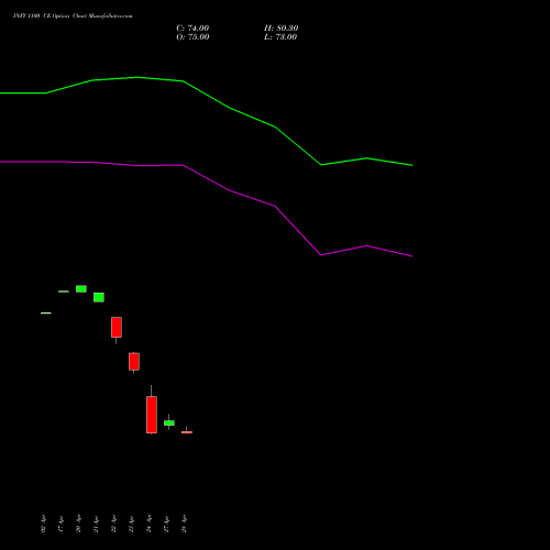 INFY 1100 CE (CALL) 26 May 2026 options price chart analysis Infosys Limited 