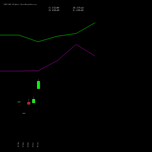 INFY 1100 CE (CALL) 28 July 2026 options price chart analysis Infosys Limited 