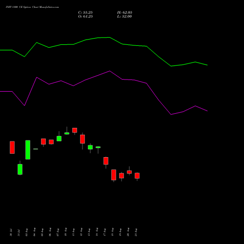 INFY 1100 CE (CALL) 29 September 2026 options price chart analysis Infosys Limited 