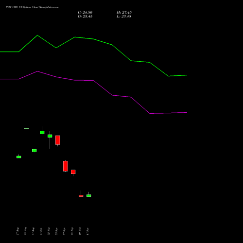 INFY 1100 CE (CALL) 27 October 2026 options price chart analysis Infosys Limited 