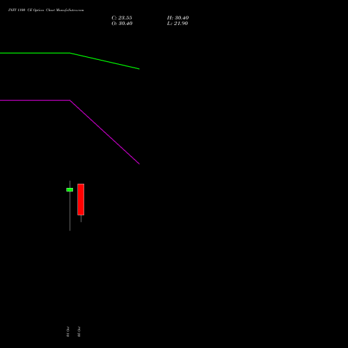 INFY 1100 CE (CALL) 23 November 2026 options price chart analysis Infosys Limited 