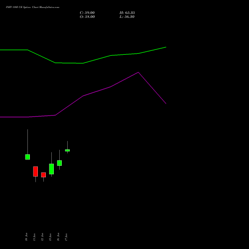 INFY 1105 CE (CALL) 30 June 2026 options price chart analysis Infosys Limited 