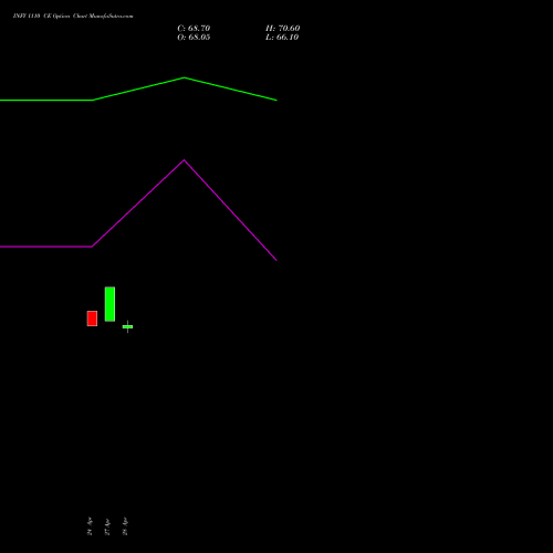 INFY 1110 CE (CALL) 26 May 2026 options price chart analysis Infosys Limited 