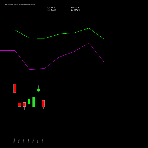 INFY 1115 CE (CALL) 30 June 2026 options price chart analysis Infosys Limited 