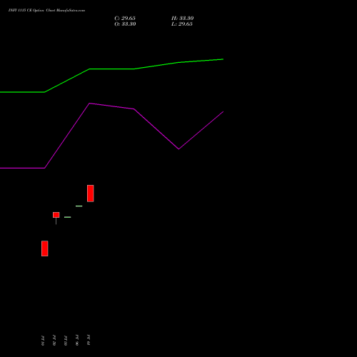 INFY 1115 CE (CALL) 25 August 2026 options price chart analysis Infosys Limited 
