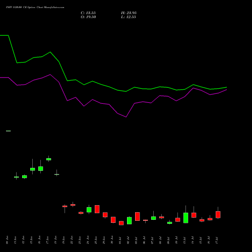 INFY 1120.00 CE (CALL) 28 July 2026 options price chart analysis Infosys Limited 