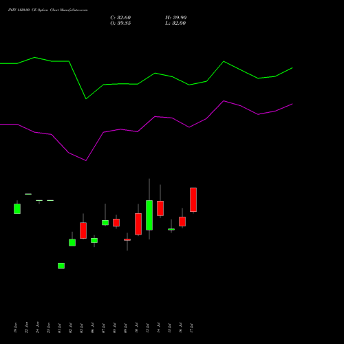INFY 1120.00 CE (CALL) 25 August 2026 options price chart analysis Infosys Limited 