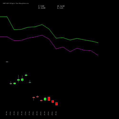 INFY 1120 CE (CALL) 28 July 2026 options price chart analysis Infosys Limited 